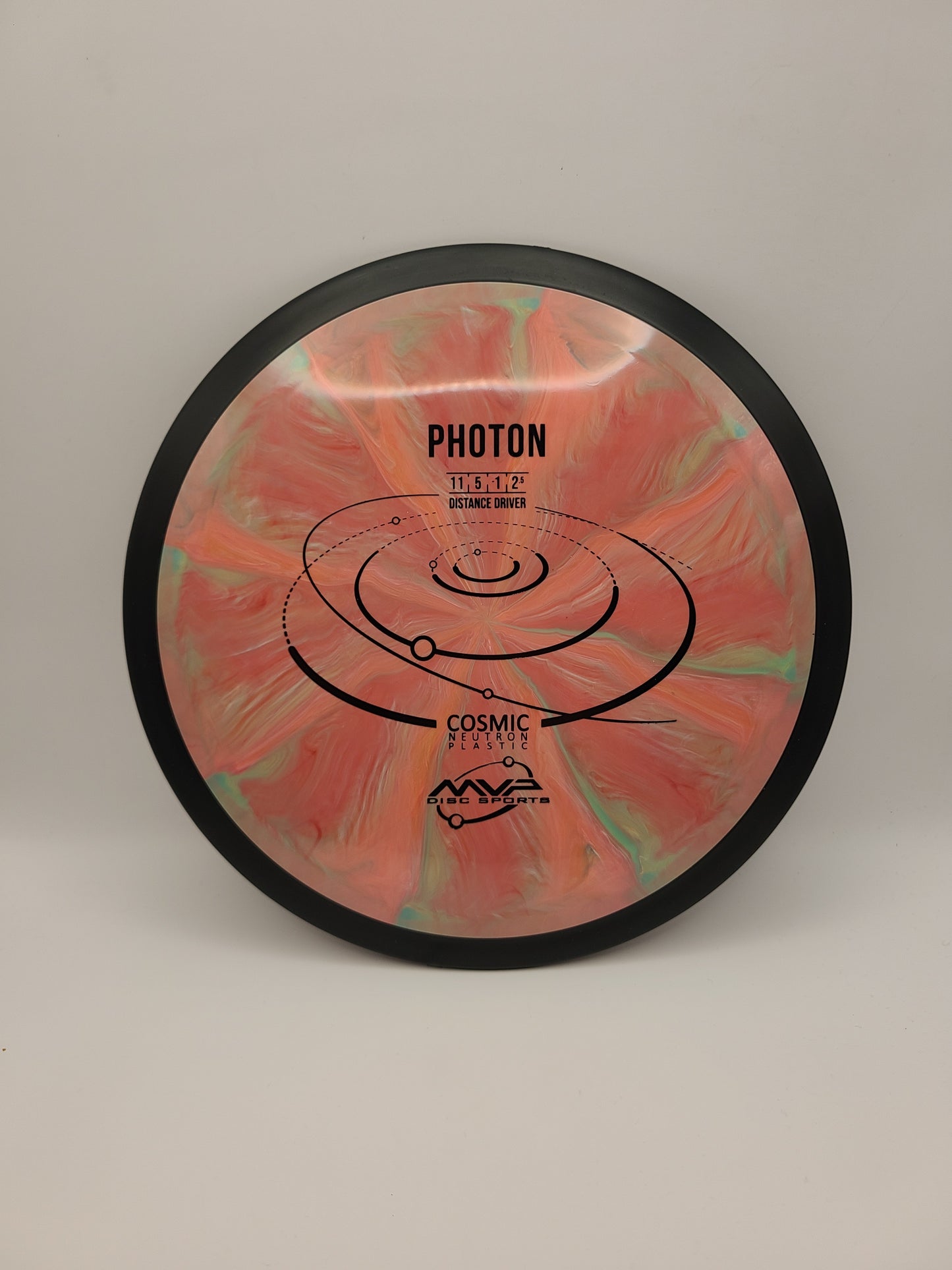 MVP Cosmic Neutron Photon  11/5/-1/2.5