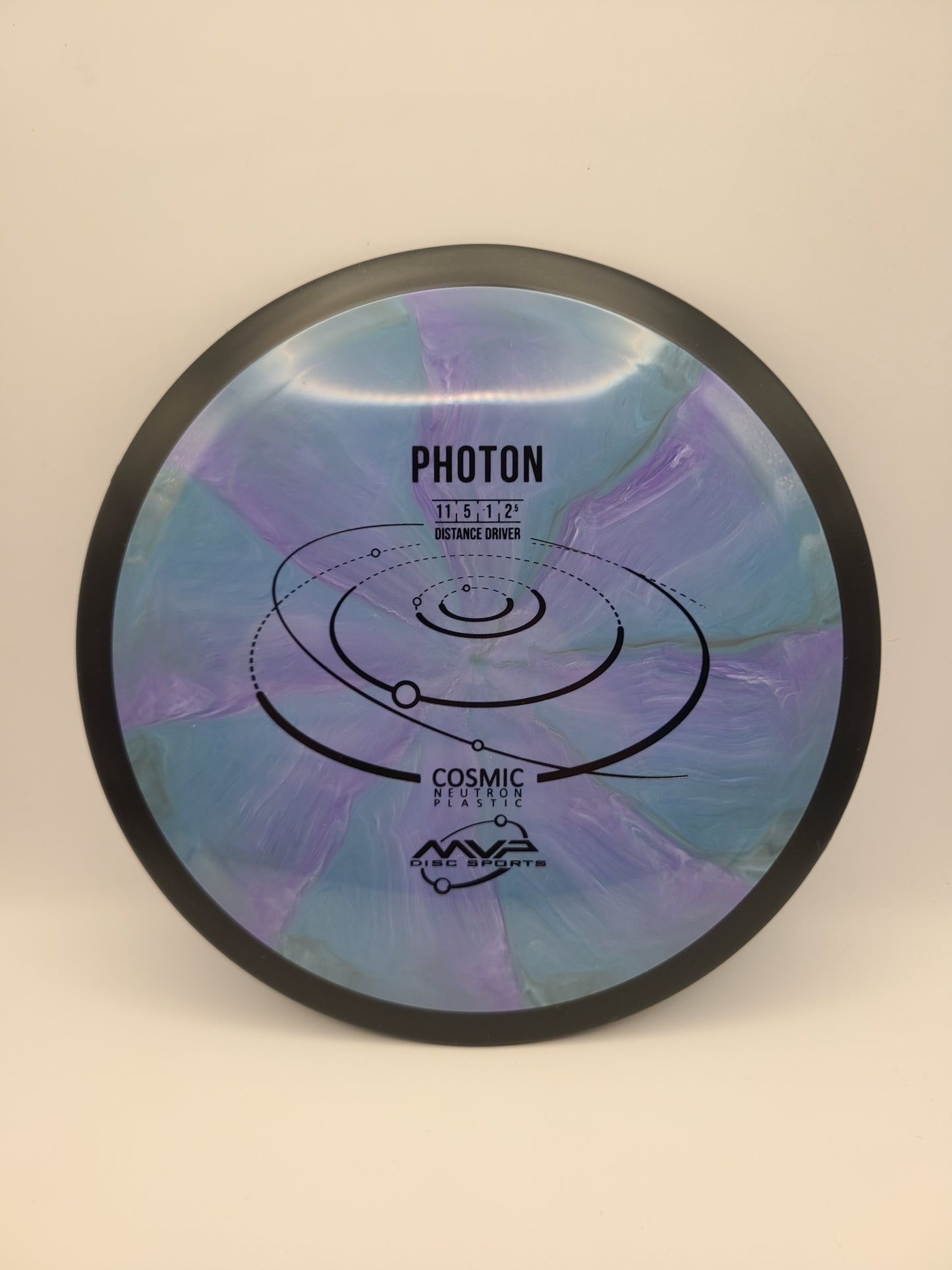 MVP Cosmic Neutron Photon  11/5/-1/2.5